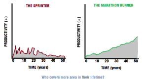 sprinter-vs-marathon-runner